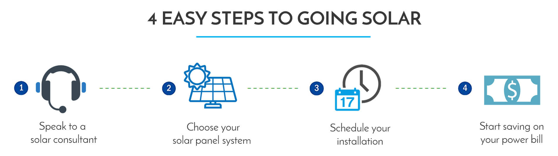 best solar companies near me