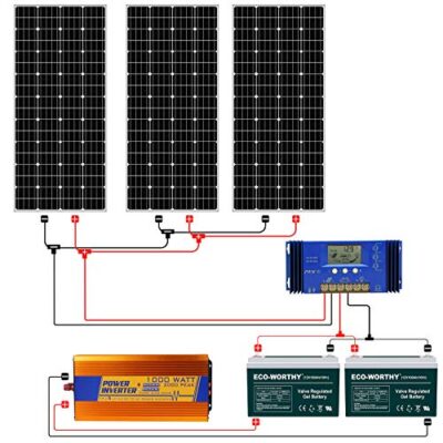 600 Watt Solar Panels Archives - Sienna Solar